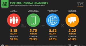 Plus de 5 milliards de personnes connectées à Internet dans le monde