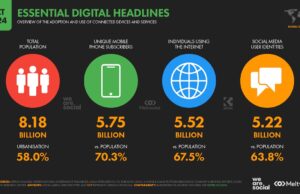 Plus de 5 milliards de personnes connectées à Internet dans le monde