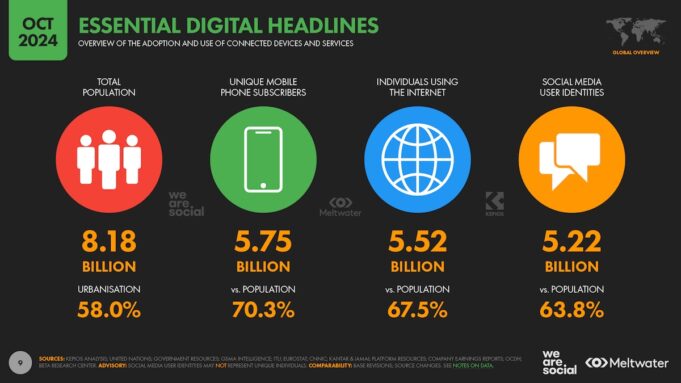 Plus de 5 milliards de personnes connectées à Internet dans le monde